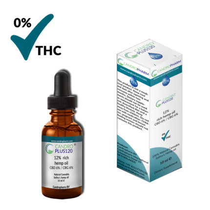 CandroPlus